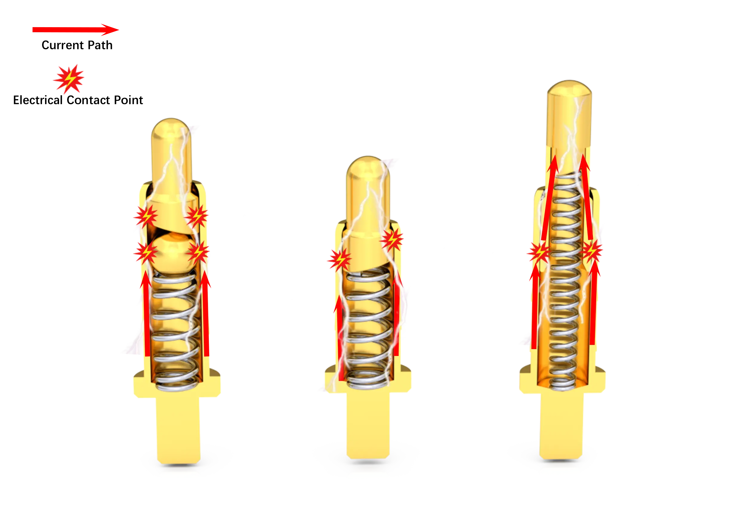 Pogo Pin Composition