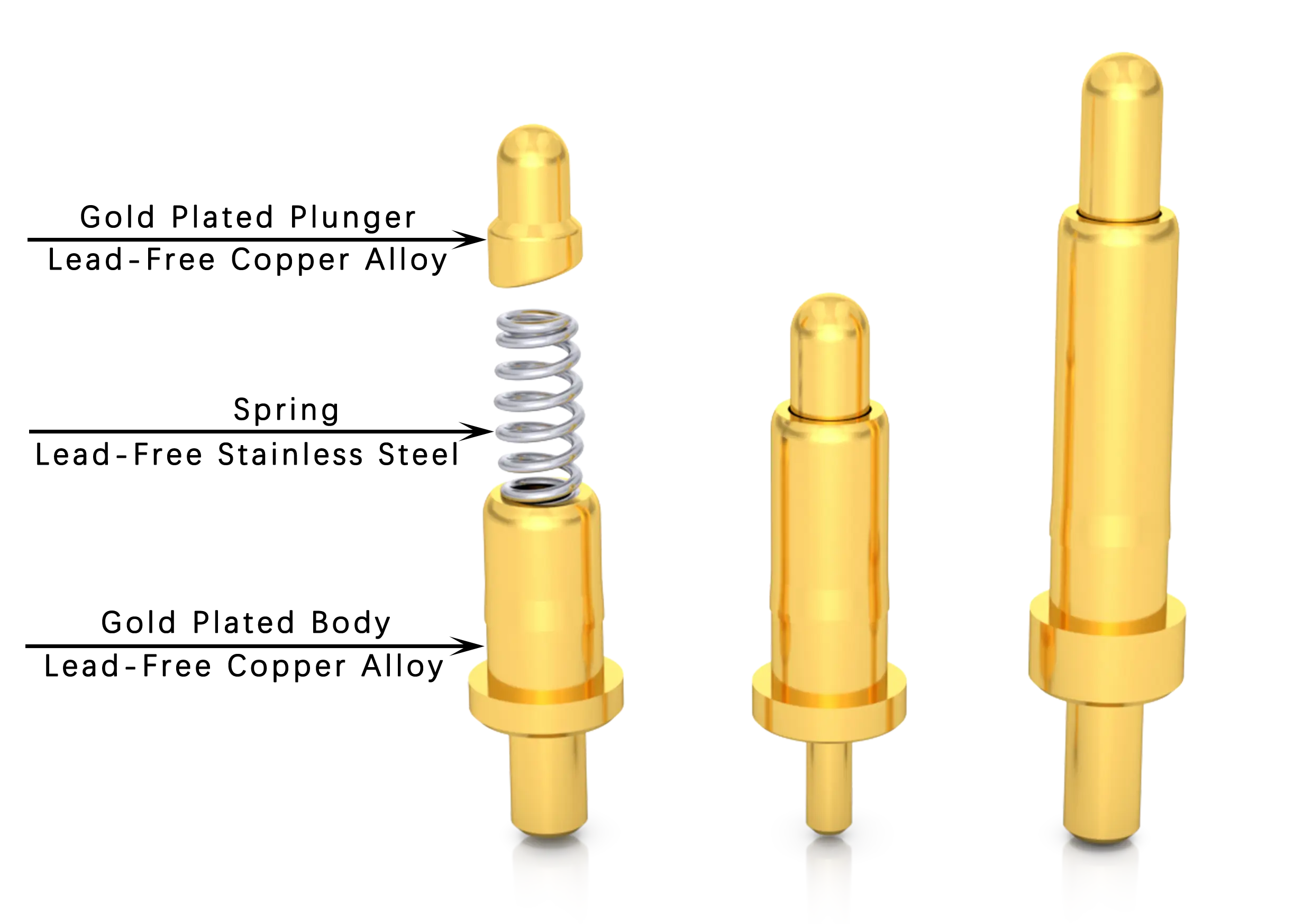 Pogo Pin Composition