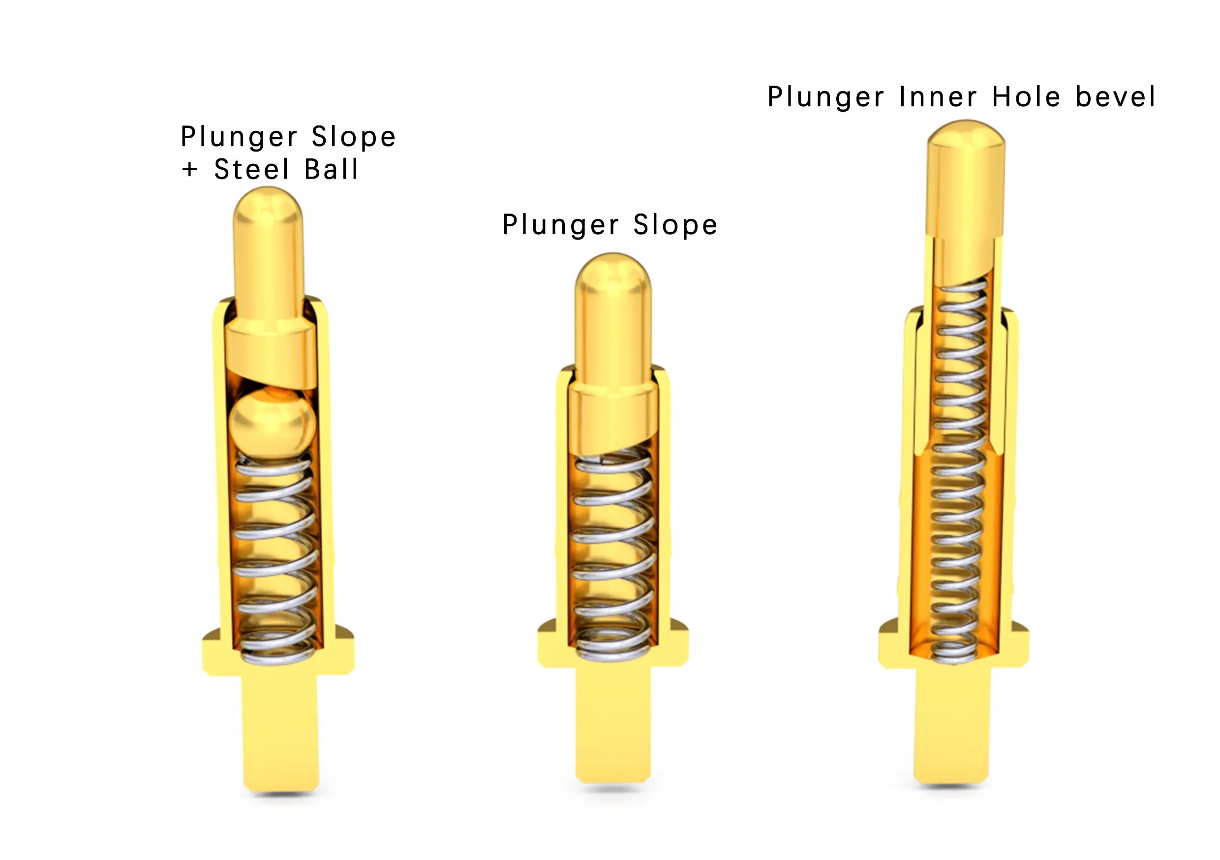 Pogo Pin Composition