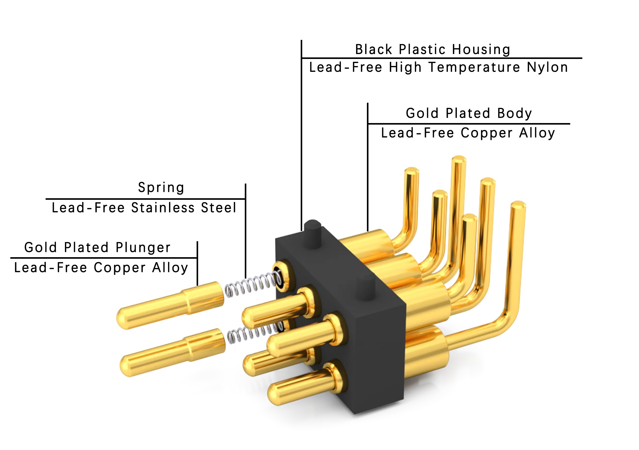 Pogo Pin Composition