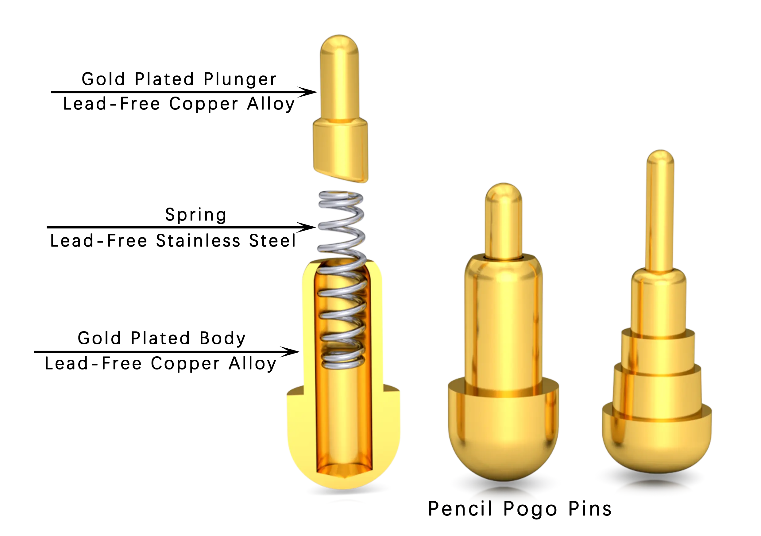 Pogo Pin Composition