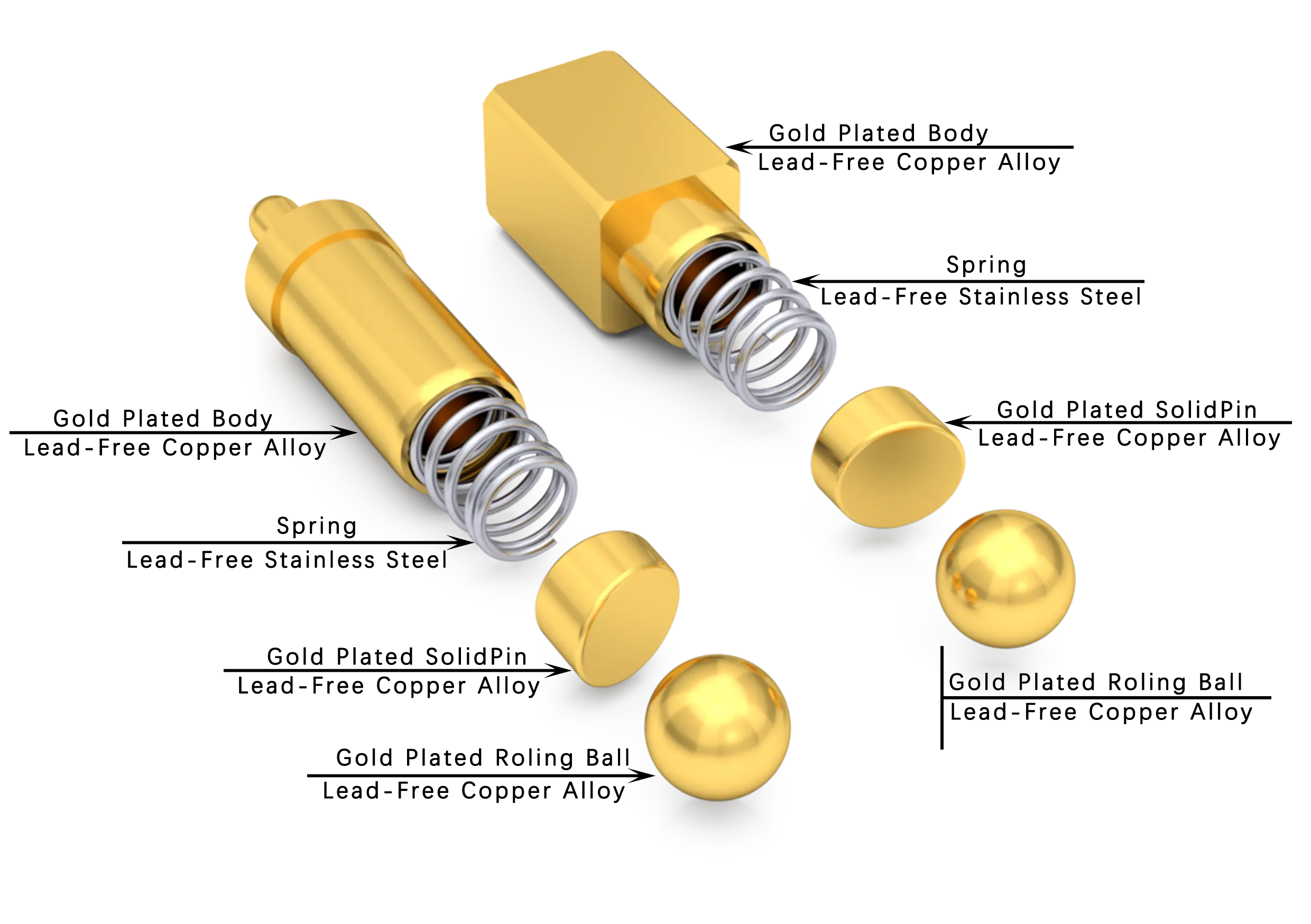 Pogo Pin Composition