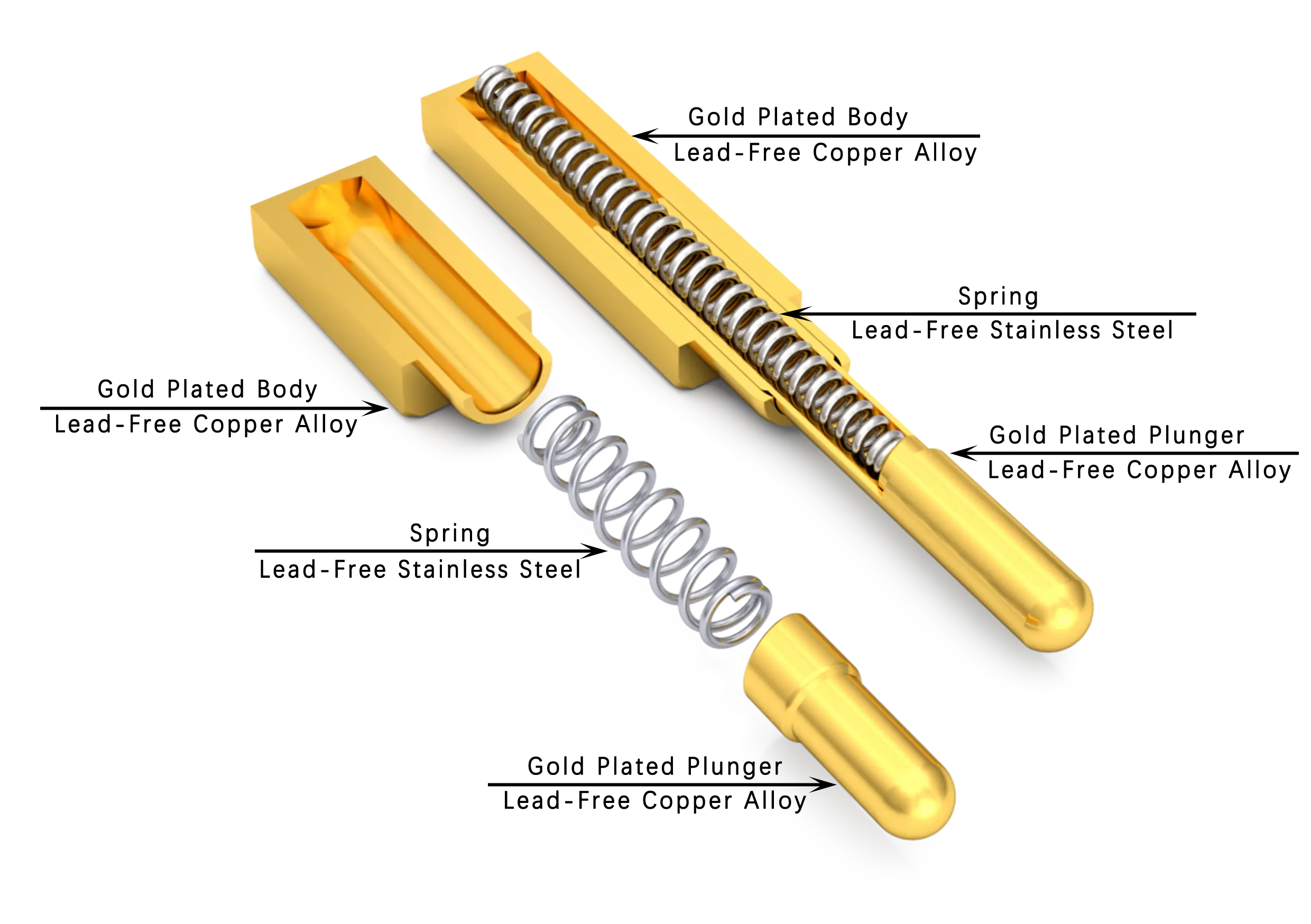 Pogo Pin Composition