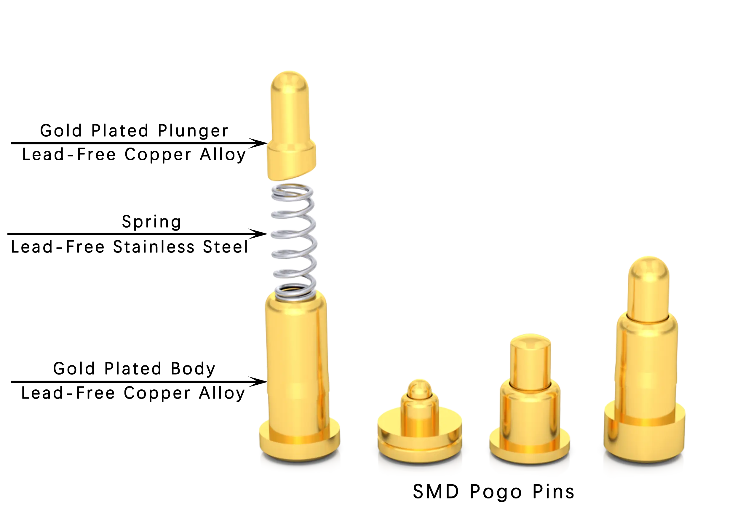 Pogo Pin Composition