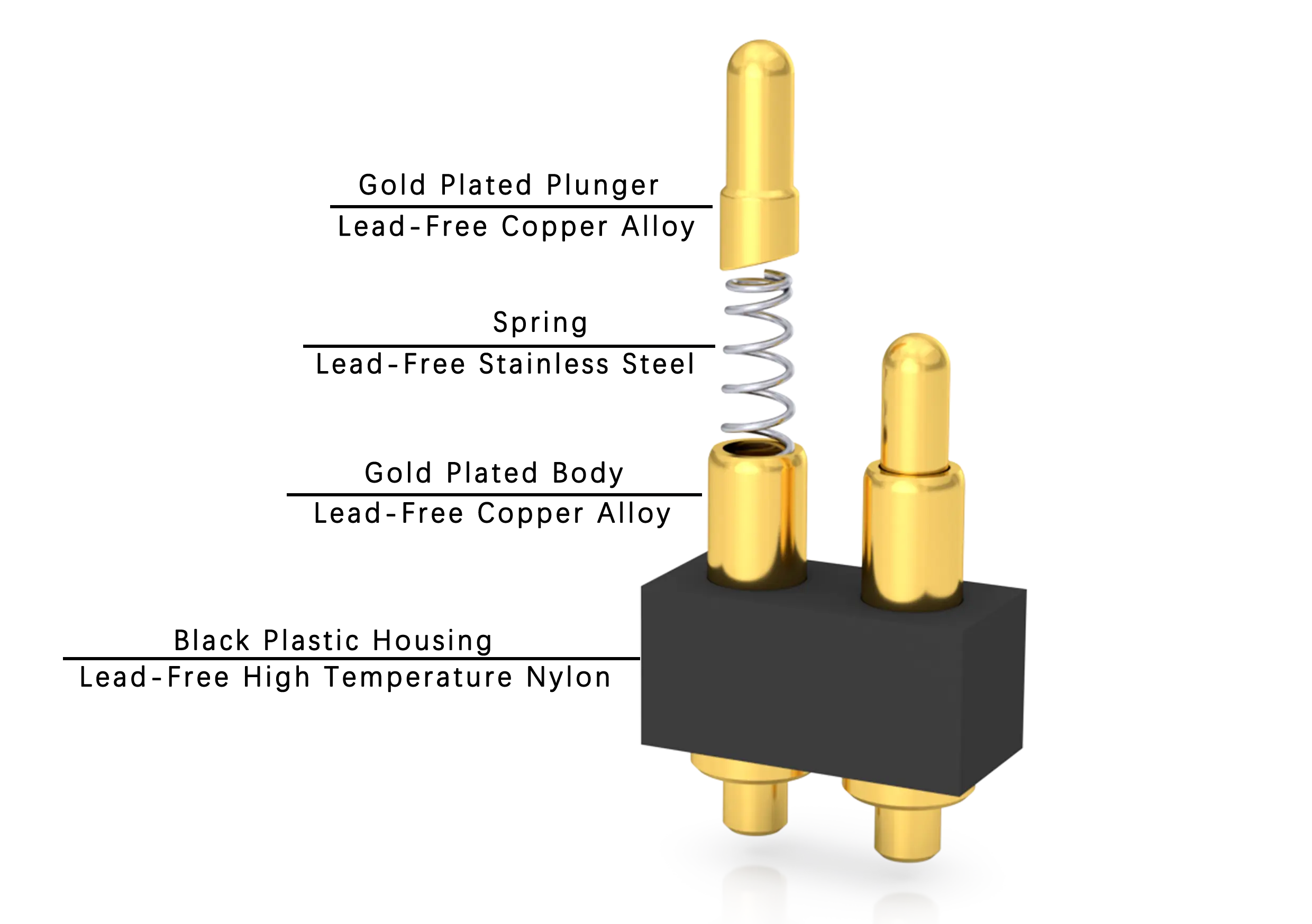 Pogo Pin Composition