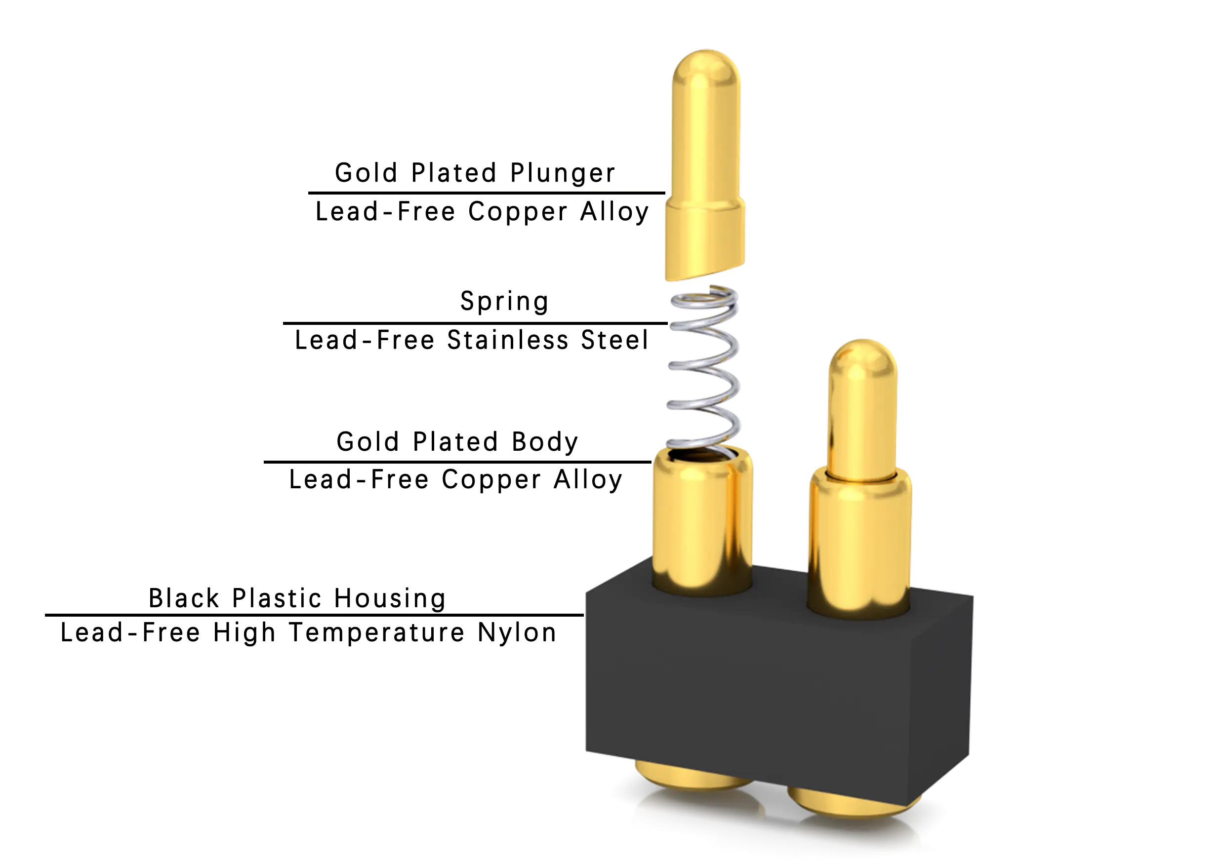 Pogo Pin Composition