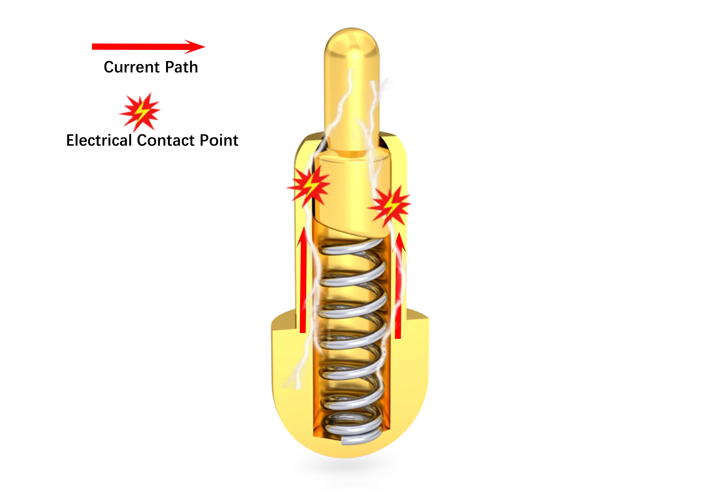 Pogo Pin Composition