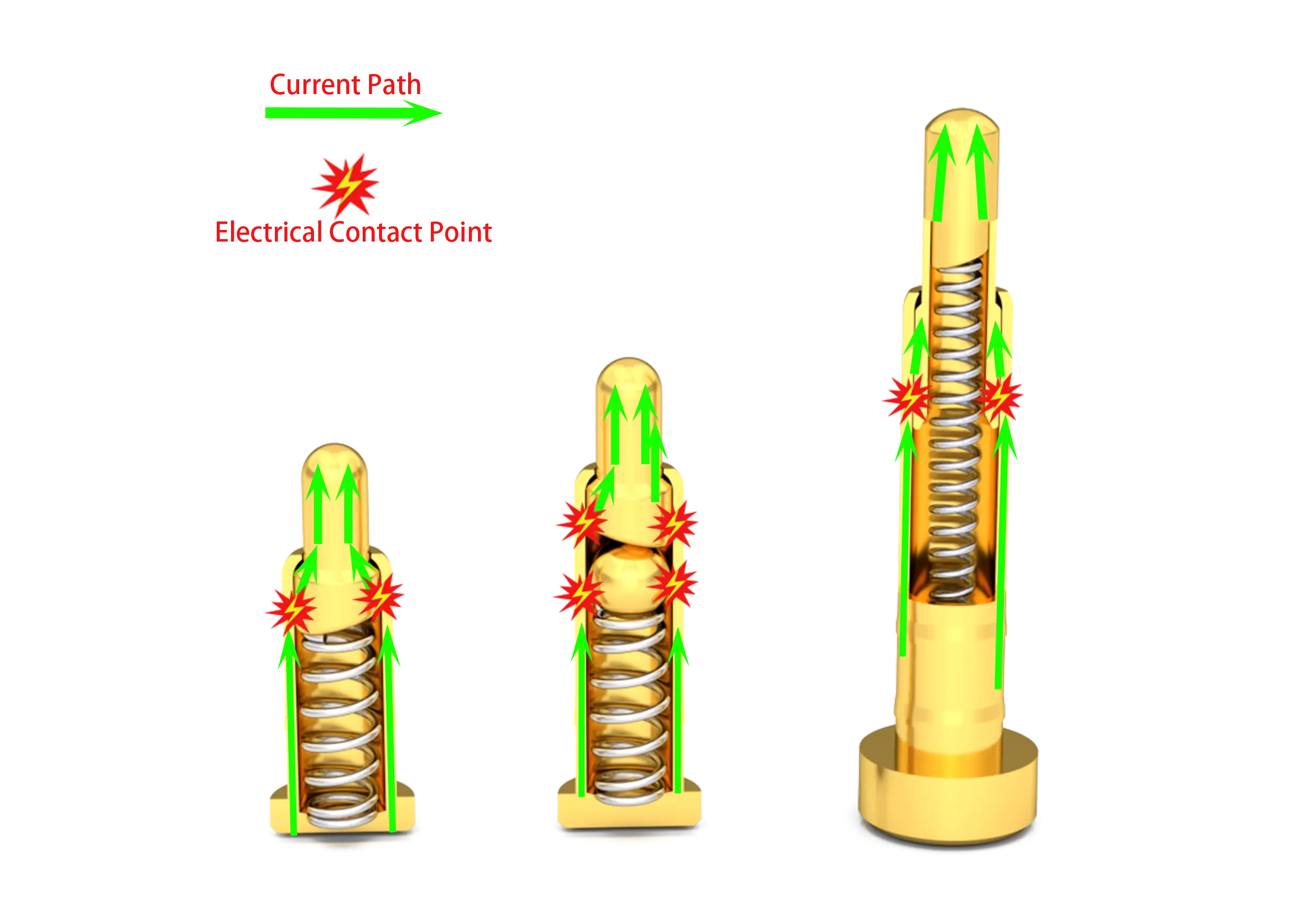 Pogo Pin Composition